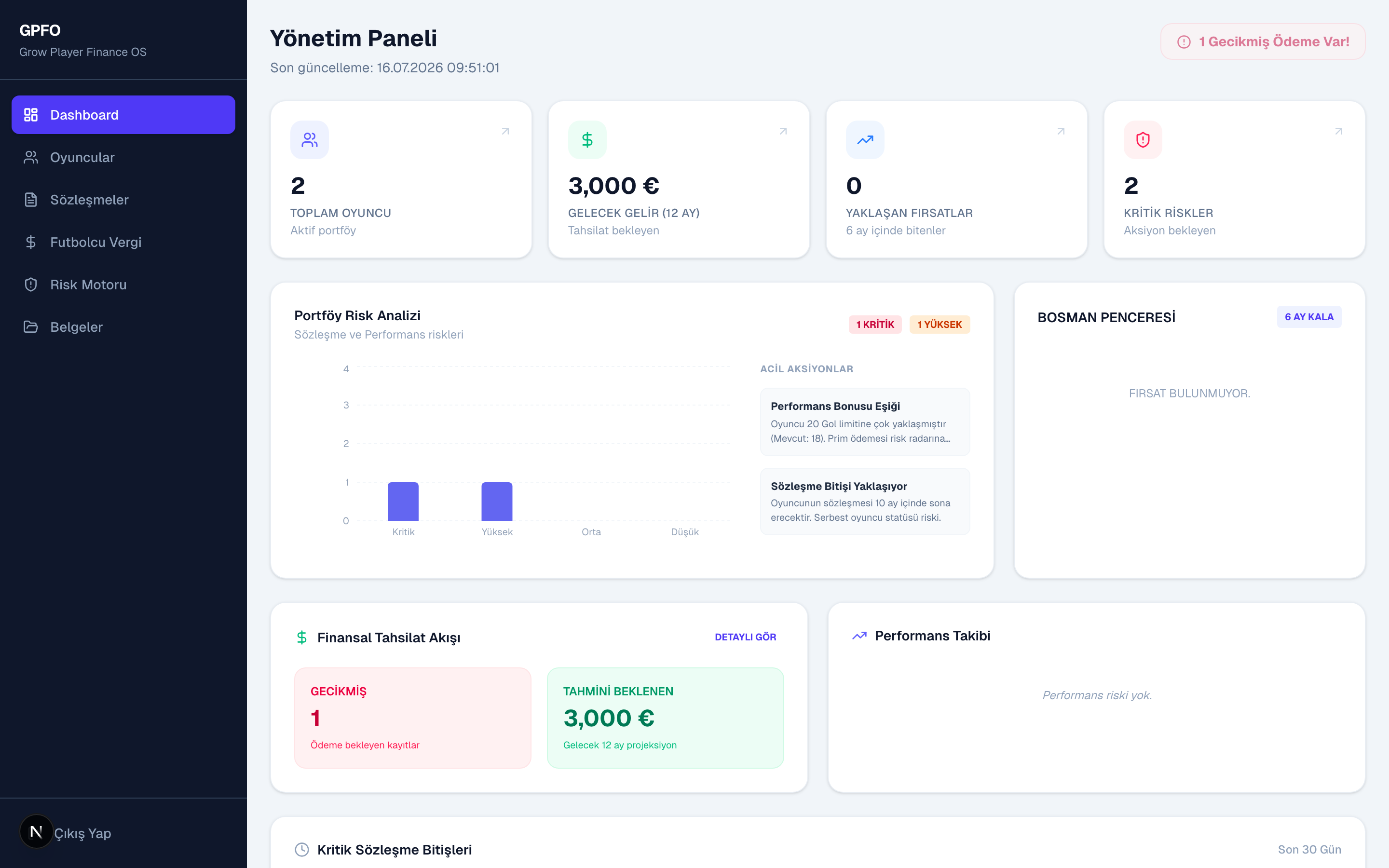 Ana GPFO Dashboard Ekranı